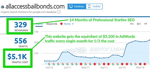 Creative SEO strategy concept for Las Vegas businesses